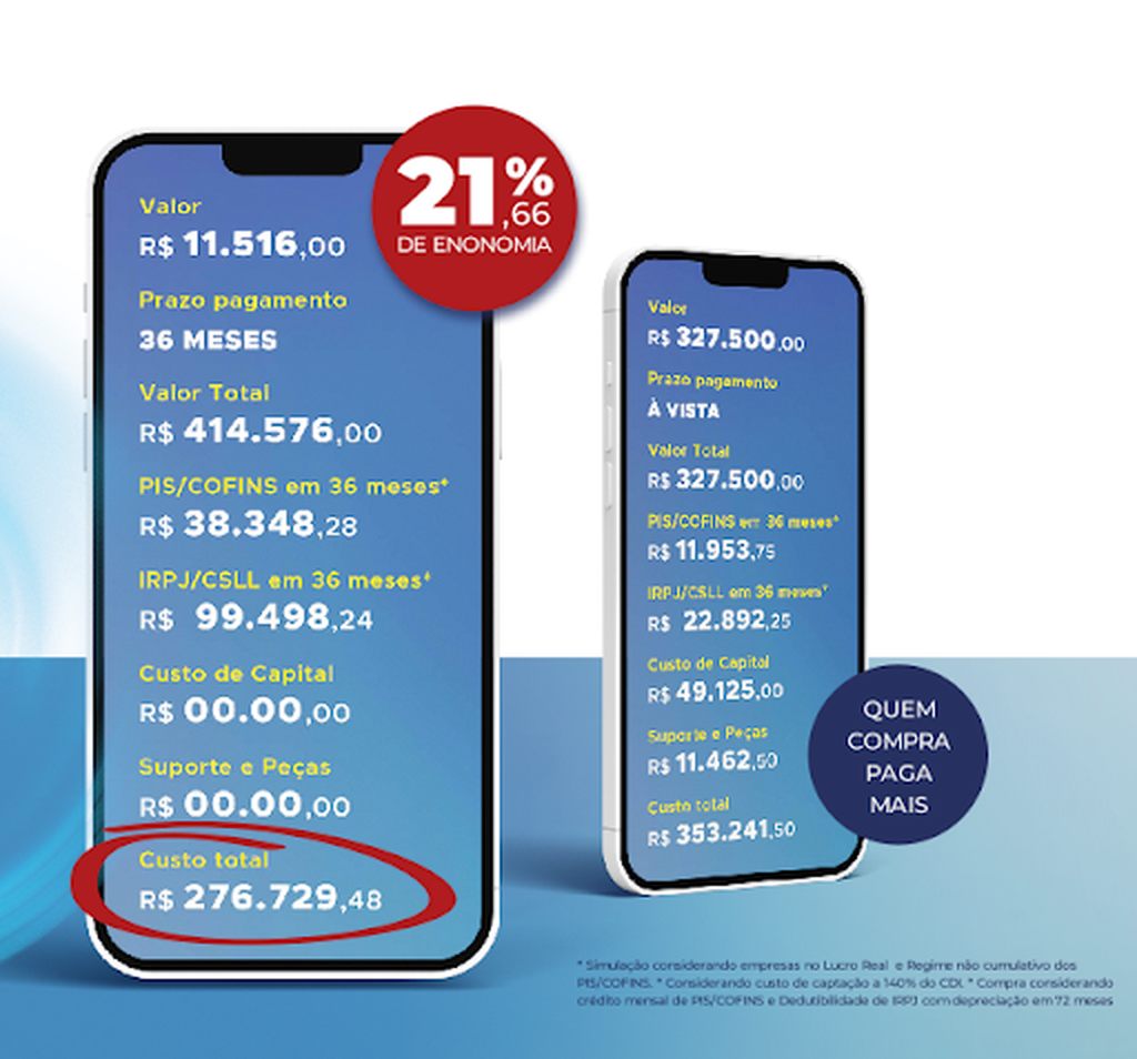 Imagem com o comparativo em valores dos custos em ti envolvidos tanto em Capex quanto em Opex.